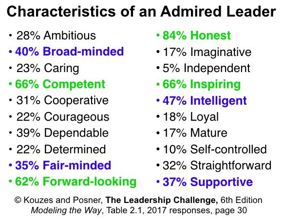 What About Additional Characteristics Of An Admired Leader Carrpe Diem